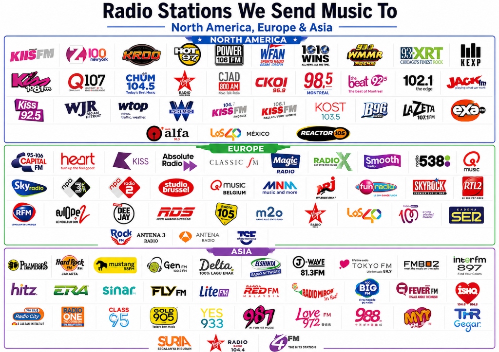 Global Radio Stations