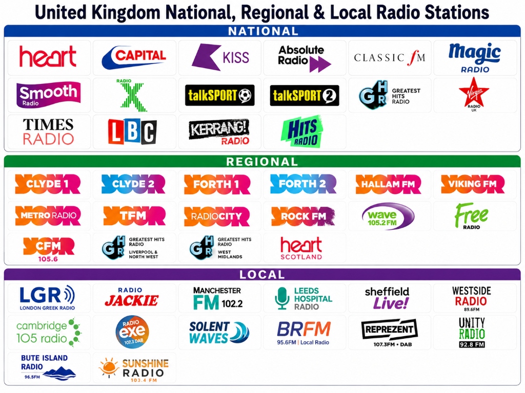 UK Radio Stations